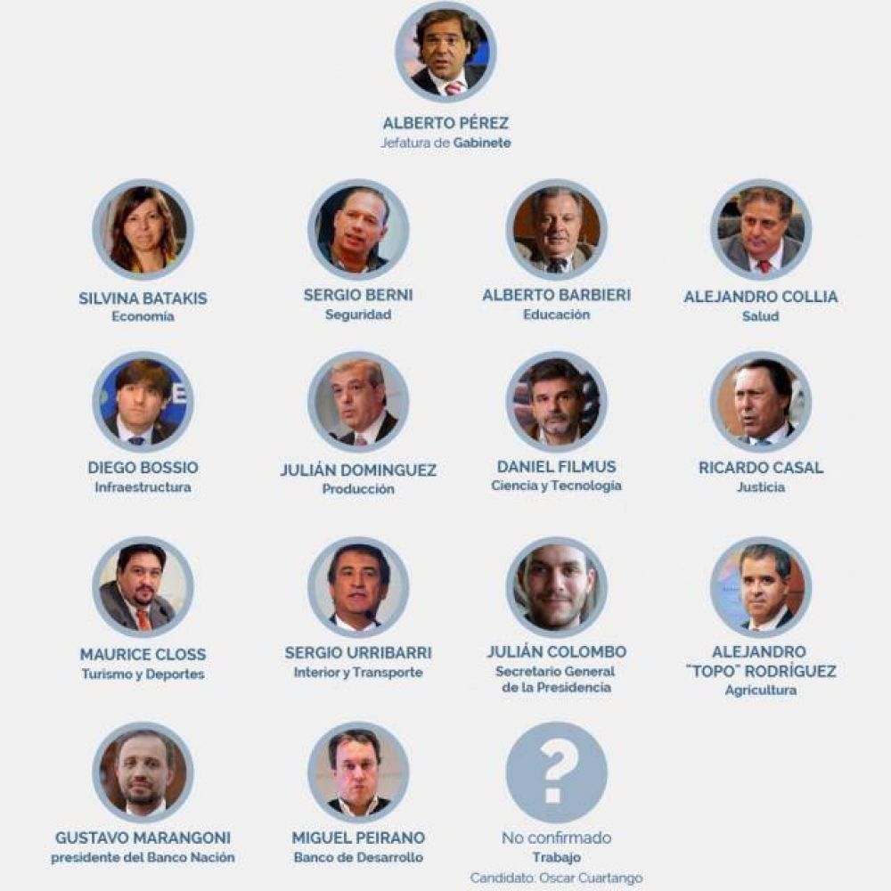 Conoc el gabinete de Daniel Scioli en caso de ser presidente