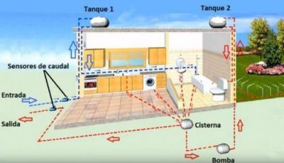 Futuros ingenieros ganan un proyecto sobre reciclado de agua