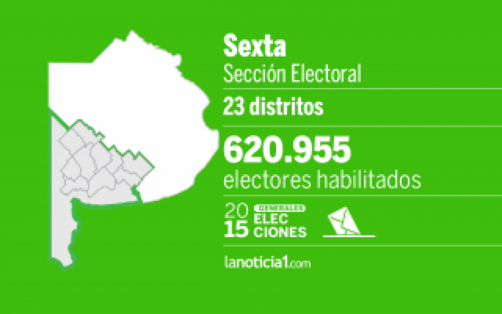Elecciones Generales 2015: Sexta Sección elige intendentes, senadores y Gobernador