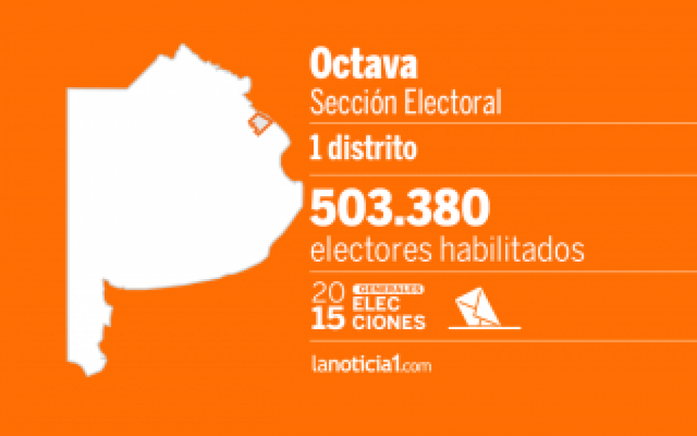 Elecciones Generales 2015: Octava Seccin elige Intendente, senadores y Gobernador