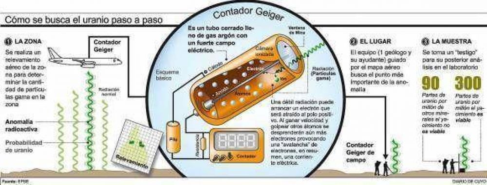 San Juan est� empe�ada en buscar reservas de uranio
