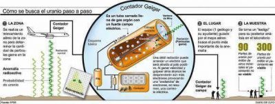 San Juan est� empe�ada en buscar reservas de uranio