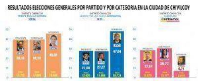 Hist�rico corte de boletas a nivel municipal