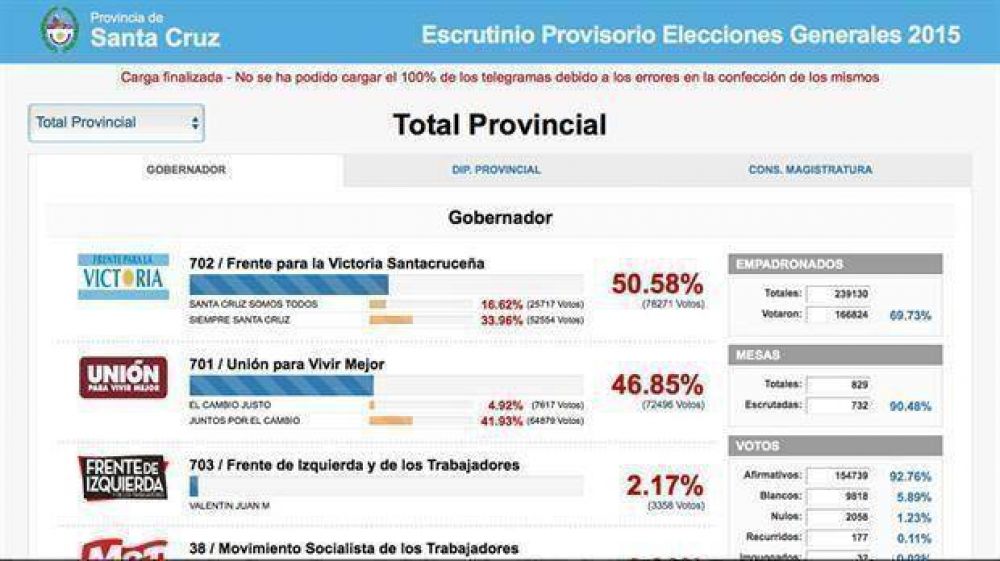 Fallas e irregularidades en el recuento de votos en Santa Cruz