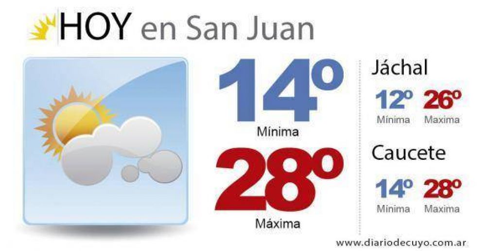 La semana se despide con 28�