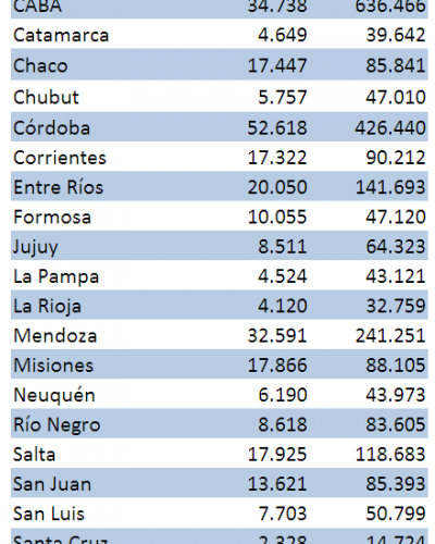 A trav�s de la moratoria la Anses incorpor� a 17.866 nuevos jubilados en Misiones