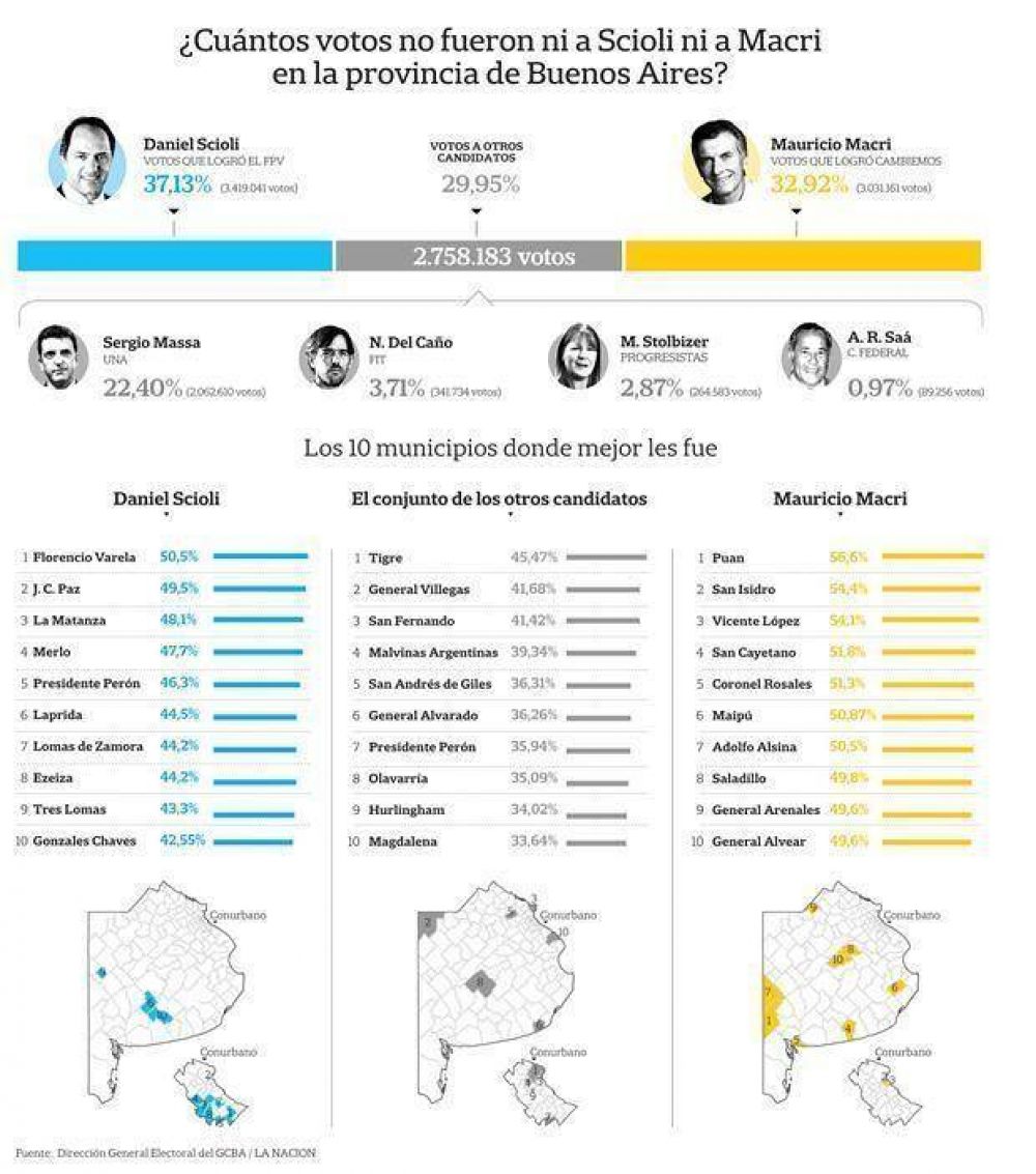 Macri y Scioli salen a la caza de los votos bonaerenses indefinidos