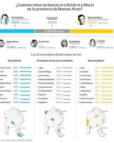 Macri y Scioli salen a la caza de los votos bonaerenses indefinidos