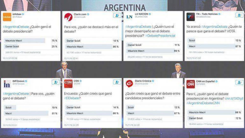 Las encuestas de los medios: quin gan el debate en Twitter? 