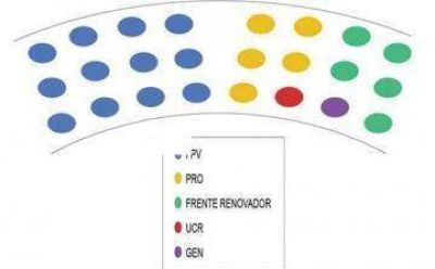  C�mo estar� conformado el nuevo Concejo Deliberante de Lomas de Zamora