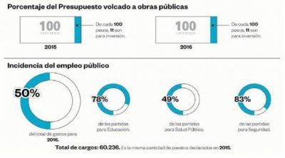 Justific� la deuda y critic� la coparticipaci�n