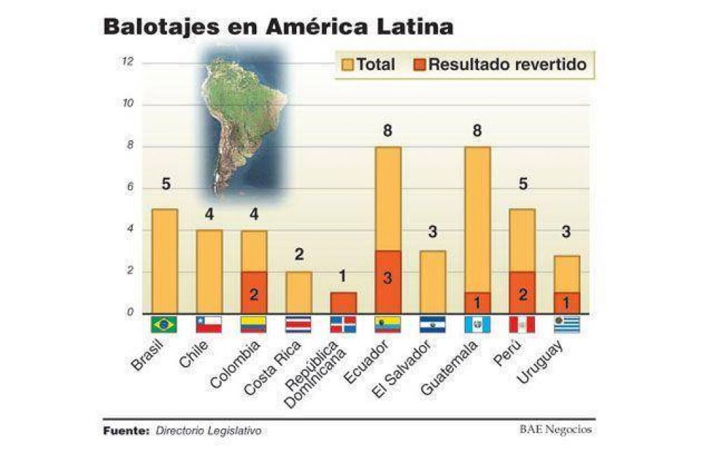 El primer balotaje argentino, a horas de ser realidad