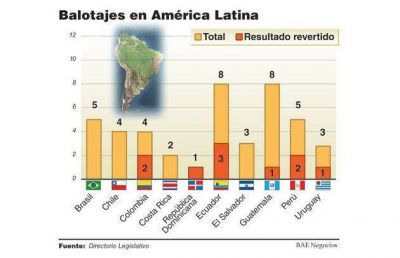 El primer balotaje argentino, a horas de ser realidad