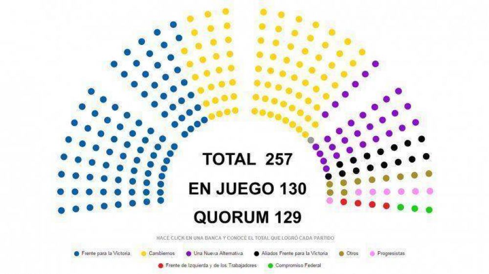 A Mauricio Macri lo espera un Congreso dividido que lo obligar� a buscar consensos