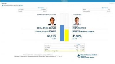 En Tucum�n gan� Scioli