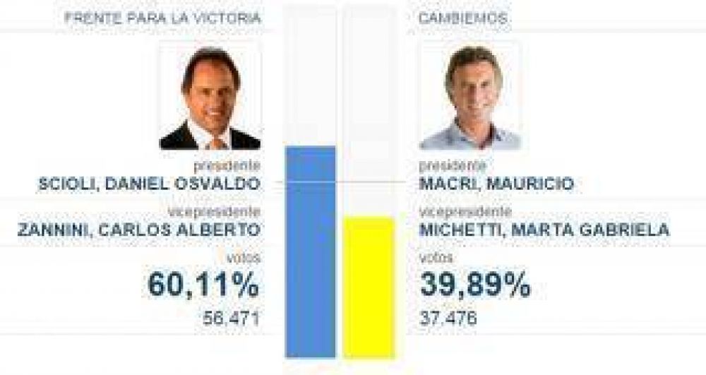 Tucum�n, un inexpugnable territorio para el macrismo