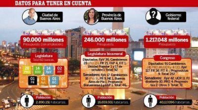 La suma del poder