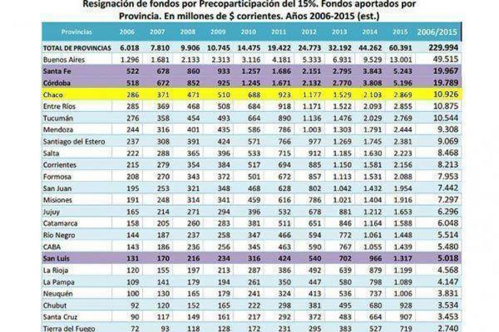 M�s de 10 mil millones le corresponder�an al Chaco seg�n fallo de la Corte