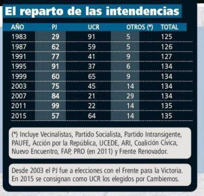 El PJ pasa por el peor momento de la historia