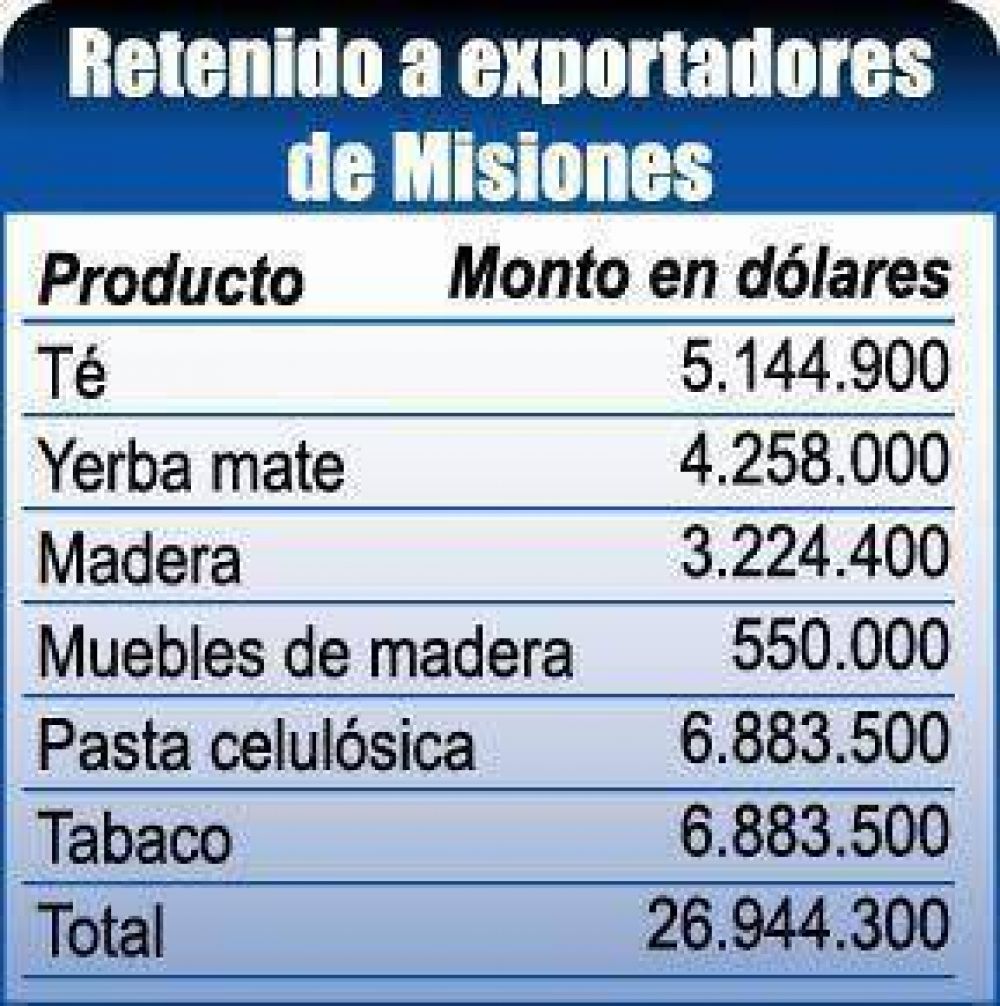 Eliminaci�n de las retenciones genera expectativas de recuperar exportaciones misioneras
