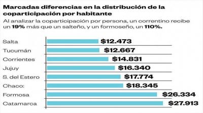 Alivio fiscal: llega m�s dinero y se coparticipar� a los municipios