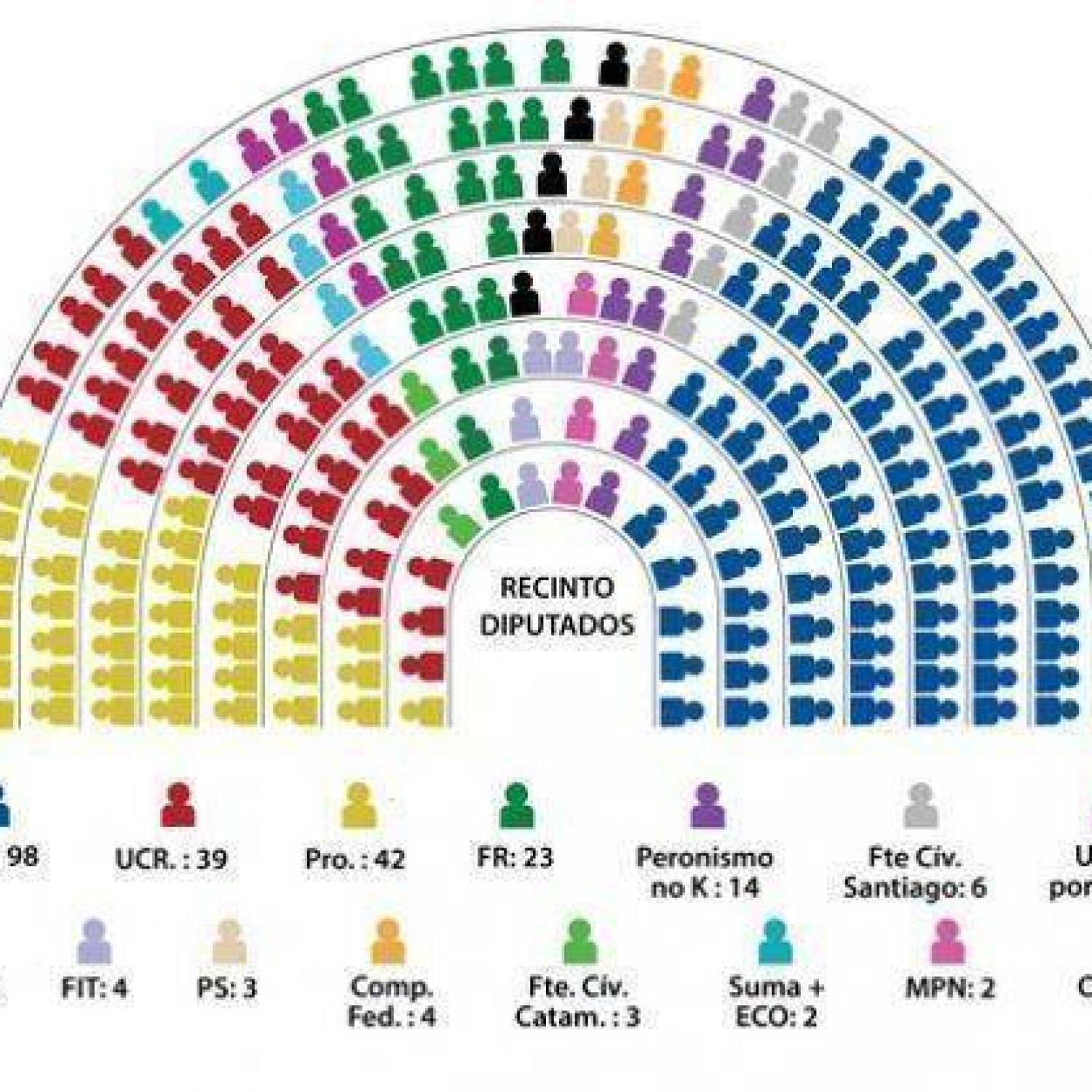 Cómo Quedó Integrada La Cámara De Diputados 4501