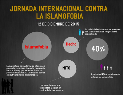 Llamamiento a manifestarse en contra de la islamofobia
