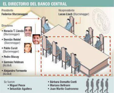 Se�al: Macri tendr� directorio a favor en el Banco Central