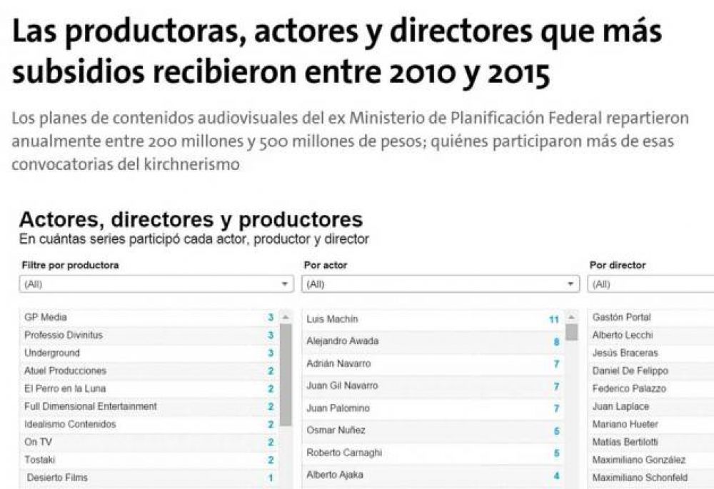 La Asociaci�n Argentina de Actores repudia una nota de La Naci�n sobre subsidios a la producci�n audiovisual