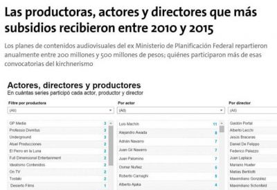 La Asociaci�n Argentina de Actores repudia una nota de La Naci�n sobre subsidios a la producci�n audiovisual