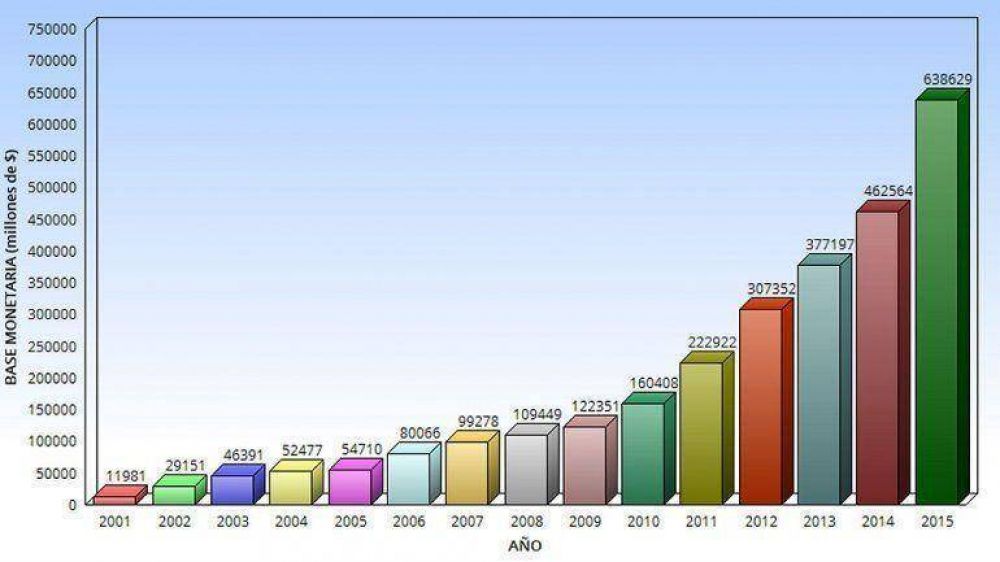 En diciembre se sumaron a la econom�a m�s de 100.000 millones de pesos