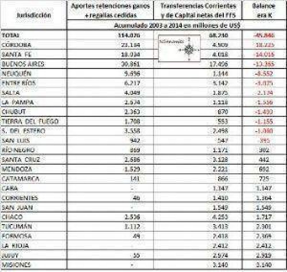 Catamarca, entre las m�s beneficiadas en el gobierno K
