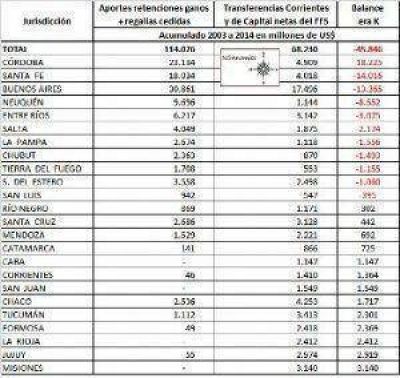 Catamarca, entre las m�s beneficiadas en el gobierno K