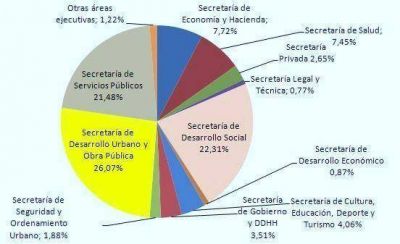 El presupuesto 2016 de Martiniano Molina prev� gastos por casi 6 mil millones de pesos