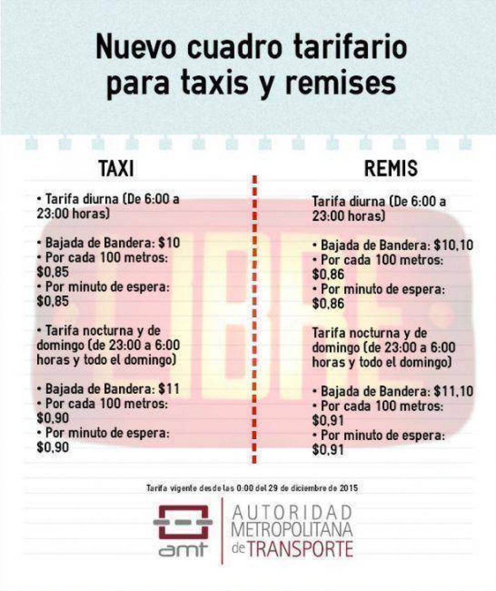 Rigen las nuevas tarifas de taxis y remis