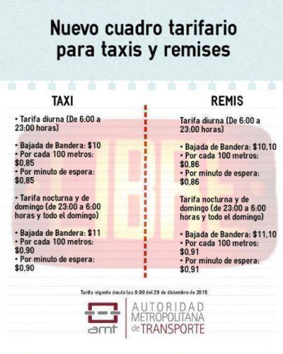 Rigen las nuevas tarifas de taxis y remis
