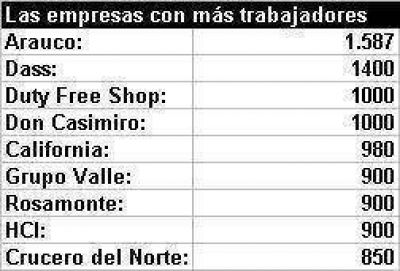 Las empresas misioneras y una larga tradici�n de alianza con el empleo