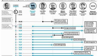 Nisman: investigan llamadas sospechosas de un ex jefe de la inteligencia K