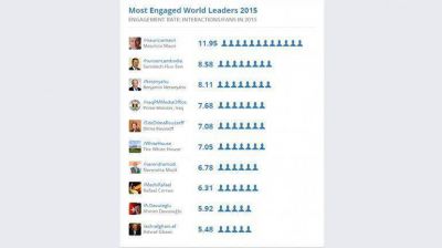 Mauricio Macri es el presidente m�s popular en Facebook de todo el mundo