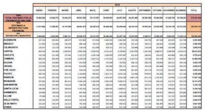 Los ingresos 2015 superaron los $ 500 millones y marcaron un nuevo r�cord