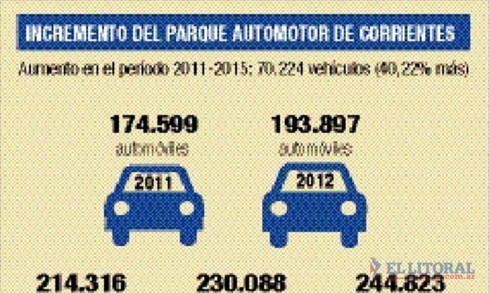 En un lustro el parque automotor de Corrientes aument� m�s del 40%