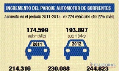 En un lustro el parque automotor de Corrientes aument� m�s del 40%