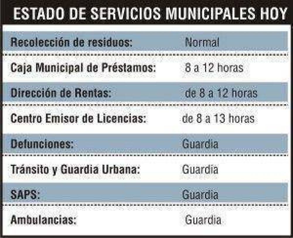 Habr� recolecci�n pese al asueto administrativo