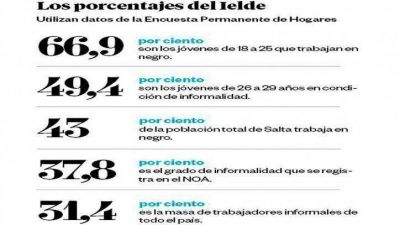 El 66,9% de los j�venes trabaja en negro