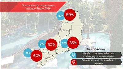Los turistas dejaron 237,4 millones de pesos en Misiones durante enero