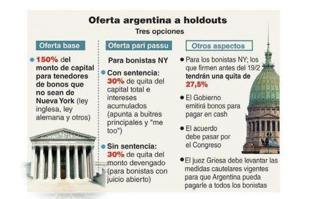 El Tesoro de EE.UU. sali� a apoyar a la Argentina en su negociaci�n con los buitres