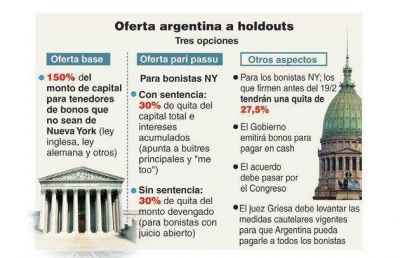 El Tesoro de EE.UU. sali� a apoyar a la Argentina en su negociaci�n con los buitres
