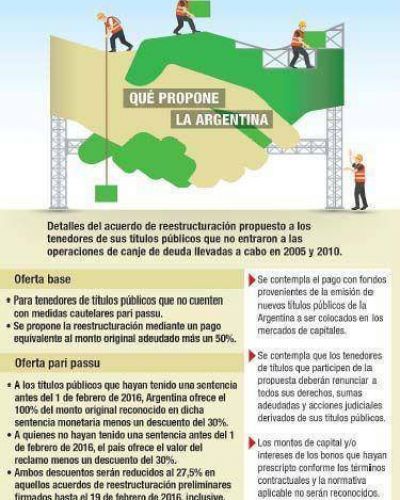 Buitres: intentar�n hoy que el juez Griesa imponga cautelar