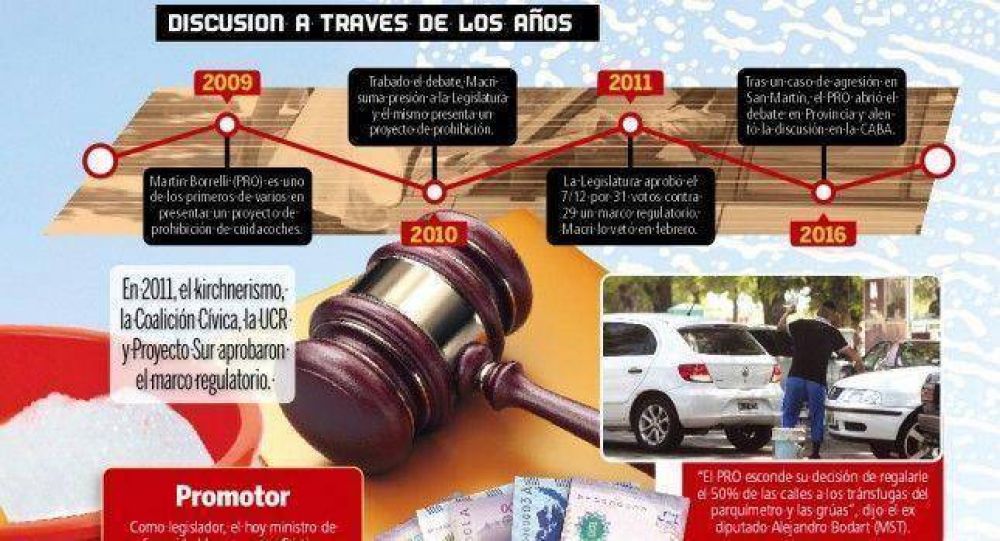 Cuidacoches: debate en marcha