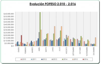 En Enero Paran� recibi� m�s de tres millones de pesos por el Fondo de la Soja 